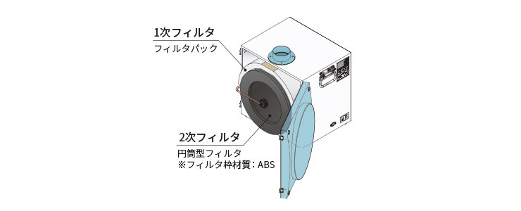 メンテナンス品・オプション