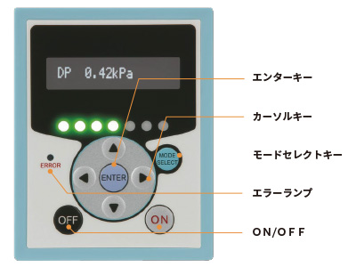 操作パネル