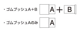 ゴムブッシュ組み合わせ