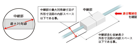 選定手順