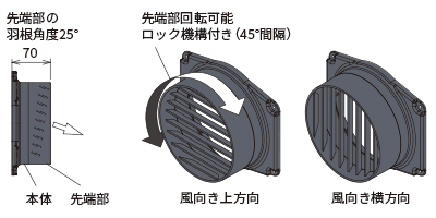 本体と先端部