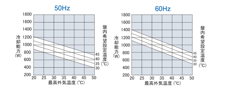 能力グラフ