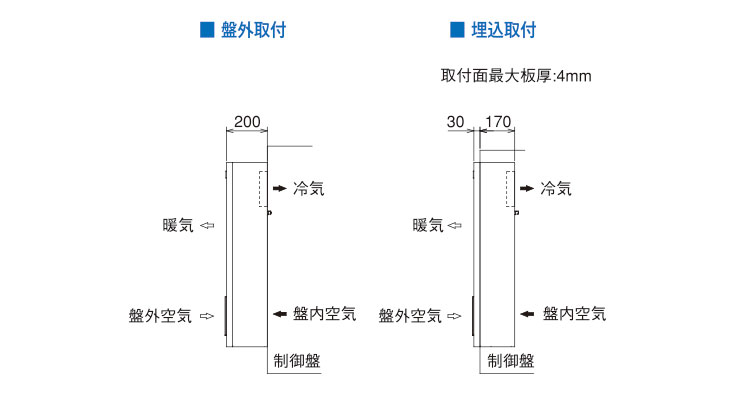 取付図