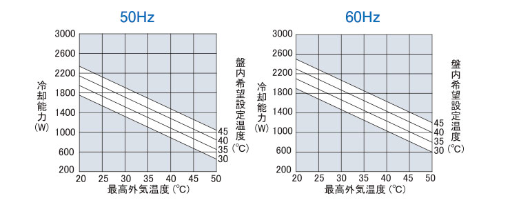 能力グラフ