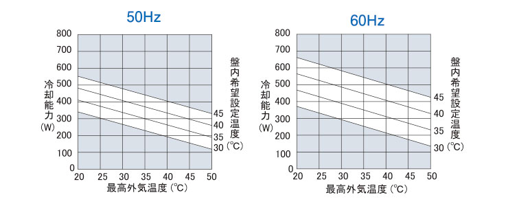 能力グラフ