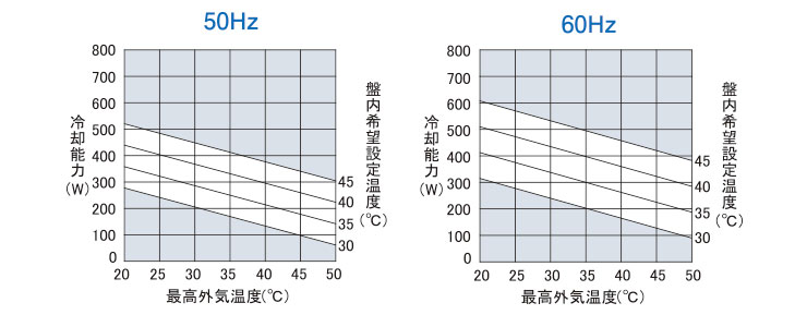 能力グラフ