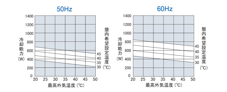 能力グラフ