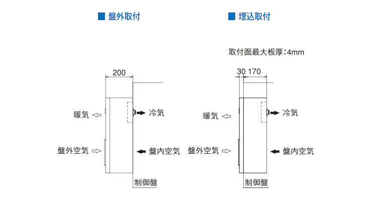 取付図