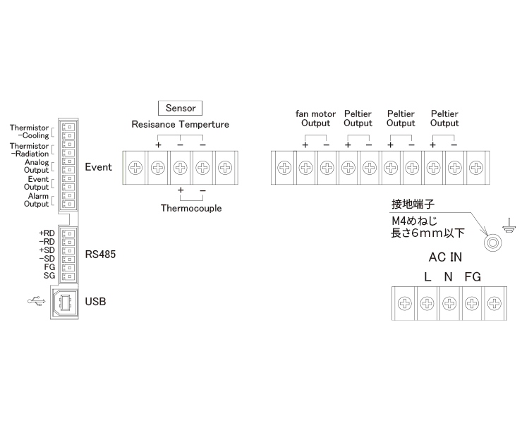 無料長期保証 ポータブルヒュームフード ファンユニット S型