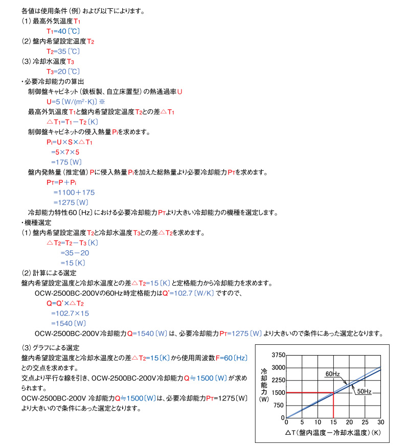 最高外気温度より盤内希望設定温度が低い場合