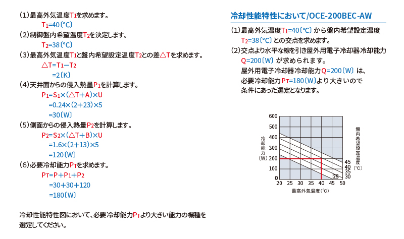 最高外気温度より盤内希望設定温度が低い場合