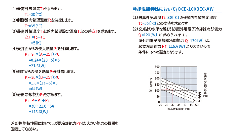 最高外気温度より盤内希望設定温度が高い場合