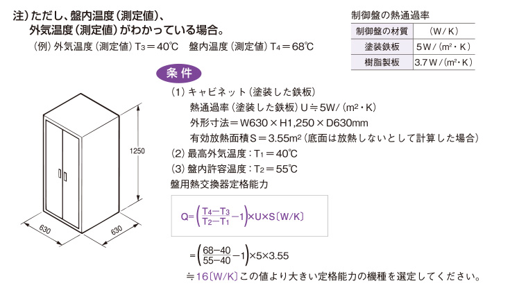 制御盤内部の発熱量（P）がわからない場合の計算式による選定方法