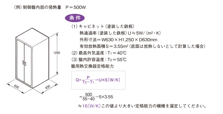 制御盤内部の発熱量（P）がわかっている場合の計算式による選定方法