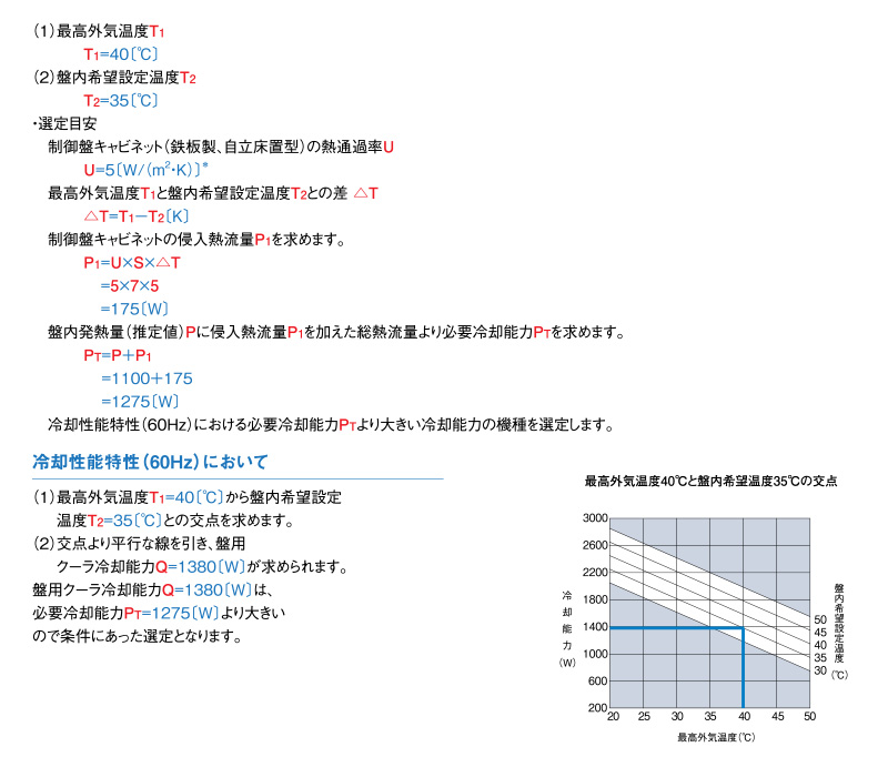 最高外気温度より盤内希望設定温度が低い場合