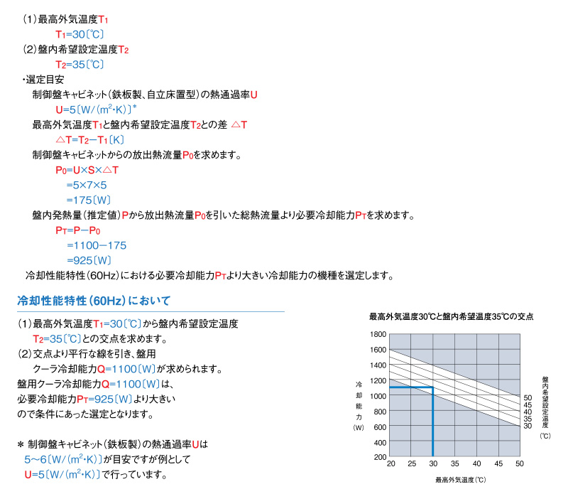 最高外気温度より盤内希望設定温度が高い場合