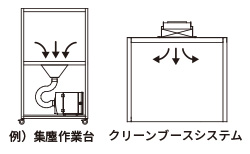 機種選定方法