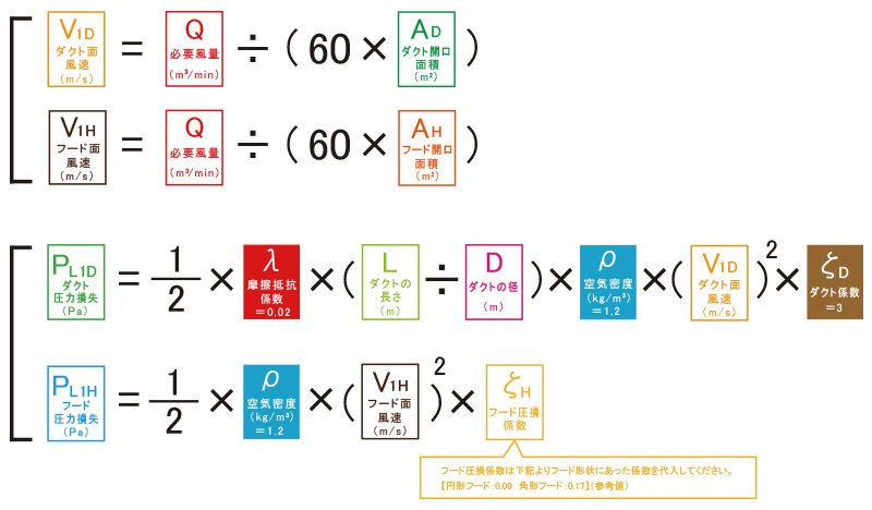 圧力損失の計算