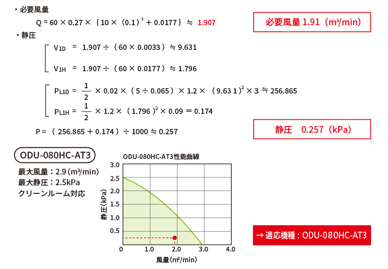 集塵機選定例