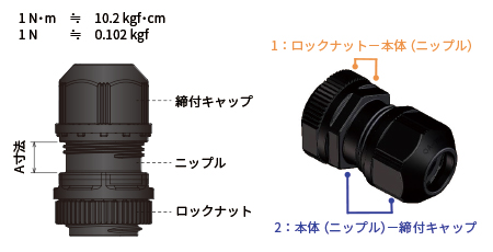 締付量参考値