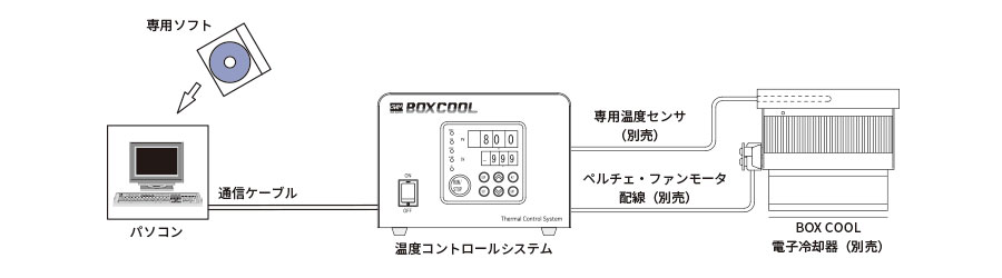WinBC2