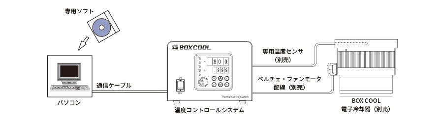 WinBC2